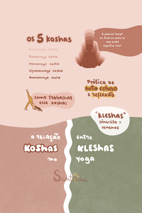 As 5 Camadas do Corpo no Yoga ~ Koshas